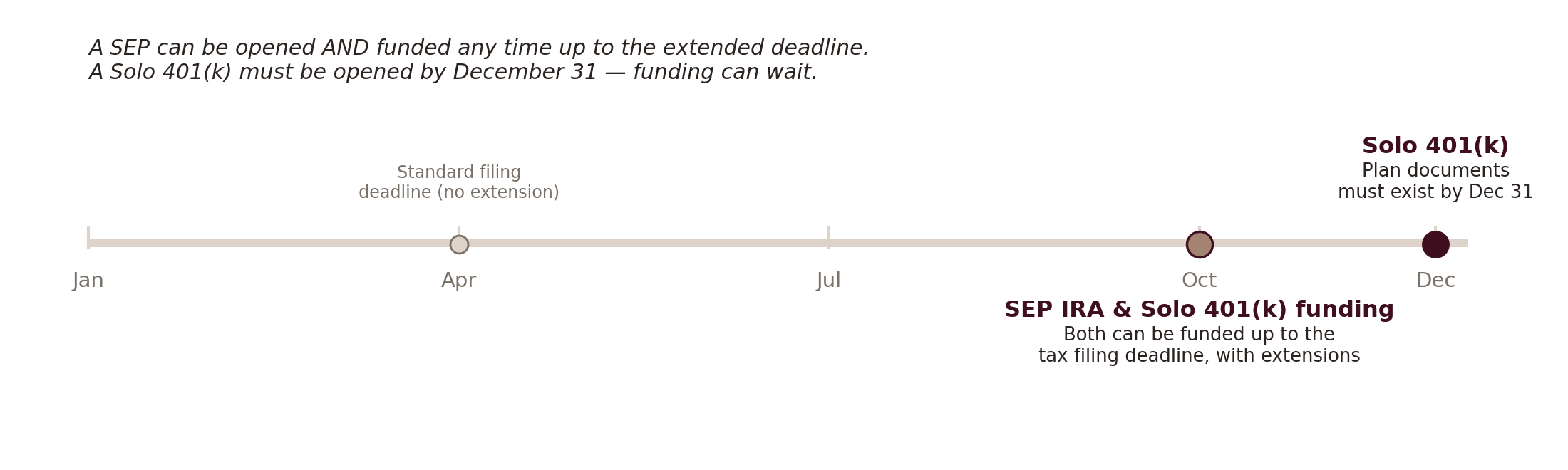 Lefavi Wealth Management Timeline of SEP IRA and Solo 401(k) establishment and funding deadlines through the tax year